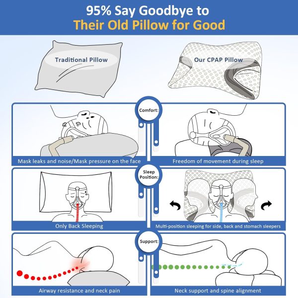 Side-sleeping pillow with memory foam; features a wavy contour on the sides, back, and abdomen to reduce air pressure; designed for better breathing and beauty benefits