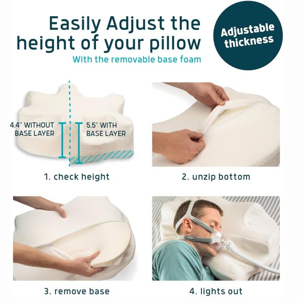 主图7 Memory foam pillows are suitable for side and back sleepers; the medium-firm memory foam reduces air leakage and mask pressure.