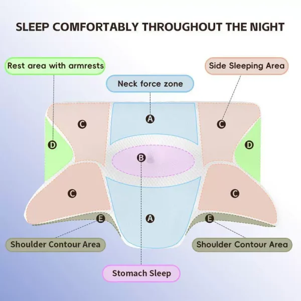 Amazon Best-Seller: Butterfly-Shaped Pillow, Neck Support Pillow, Memory Foam Pillow, Slow-Rebound Pillow, Hotel-Quality Zero-Pressure Pillow Core, Cervical Spine Pillow