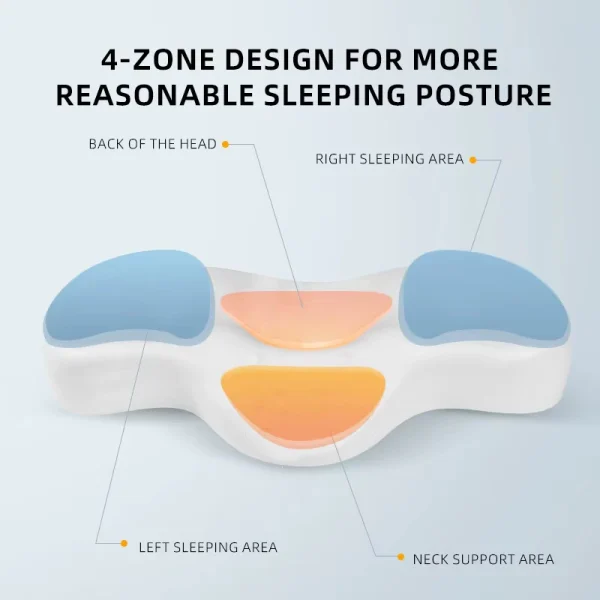 Wholesale Neck Support Frog Pillow, Neck Pillow, Sleep, Home, Memory Foam, Slow-Rebound Neck Pillow