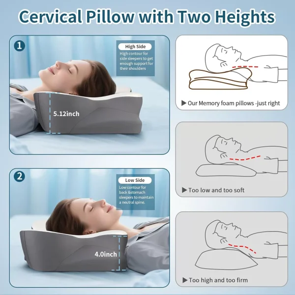 O1CN01KdrtIh2I9LvxX8u69_!!2816569243-0-cib.jpg_ Ergonomic Memory Foam Pillow with Dual Ear Relief Zones, Contoured for Side, Back, and Stomach Sleepers