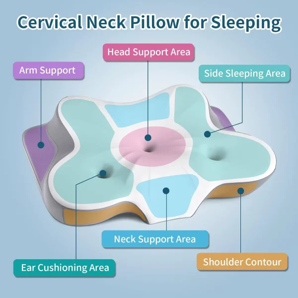 O1CN01OJZkwD2I9LvzCW7wd_!!2816569243-0-cib.jpg_ Ergonomic Memory Foam Pillow with Dual Ear Relief Zones, Contoured for Side, Back, and Stomach Sleepers