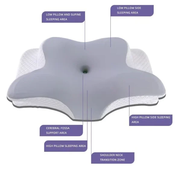 O1CN01jFE0kx1s7MEh8yBDP_!!2220254235719-0-cib.jpg_ Non-sagging, Ergonomic Cervical Support, Slow-Rebound, Relaxing Sleep Pillow with Butterfly-Shaped Memory Foam