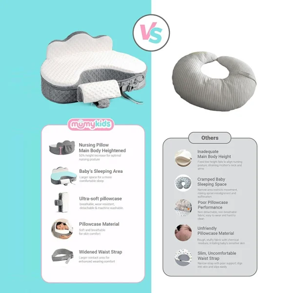 O1CN01u6jWMV1s7MEEYXOlb_!!2220254235719-0-cib.jpg_ Nursing Pillow: Slow-Rebound Memory Foam Pregnancy and Nursing Pillow for Breastfeeding and Spit-Up Relief