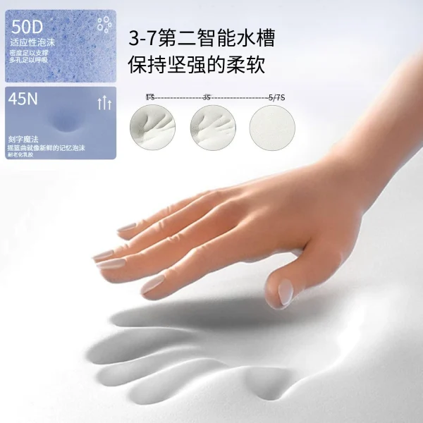 O1CN01vr7a5W2I9LvC5sBeo_!!2816569243-0-cib.jpg_ Ergonomic Cervical Memory Foam Pillow with Cooling Fabric, 2 Height Zones Support Pillow for Neck & Shoulder Pain Relief
