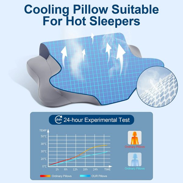 画板 3 The new Butterfly Wing Deep Sleep Memory Foam Pillow is designed to provide neck support and features slow-recovery memory foam that retains its shape.