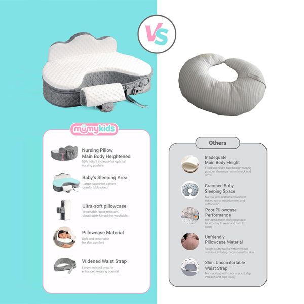 画板 4 Multifunctional Slow-Rebound Space Memory Foam Pillow for Pregnant Women, Breastfeeding, Baby Feeding, and Baby's First Sitting Support; Helps Prevent Spitting Up and Spilled Milk