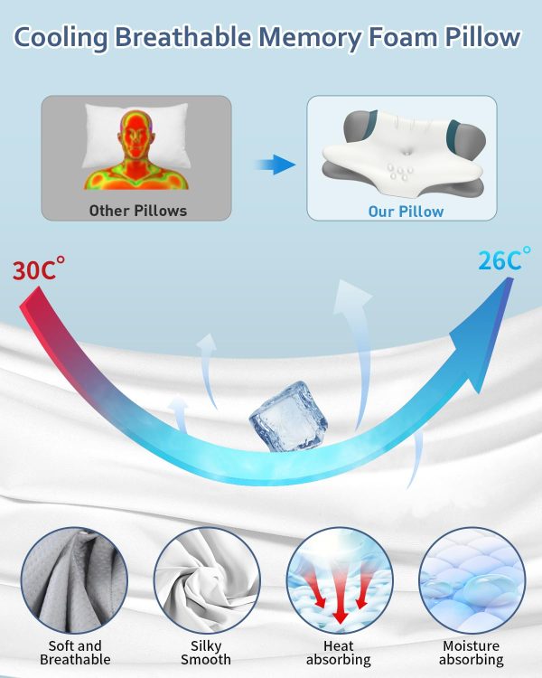 Memory Foam Neck Support Pillow: High-Density 50D Slow-Rebound Butterfly-Shaped Pillow—Cross-Border E-Commerce Bestseller, Hotel-Grade, Zero-Pressure, Breathable Pillow Core