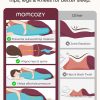 ·4 Rotator Cuff Injuries and Postoperative Recovery: Shoulder Support Pillow for Side Sleepers and Postoperative Recovery Pillow
