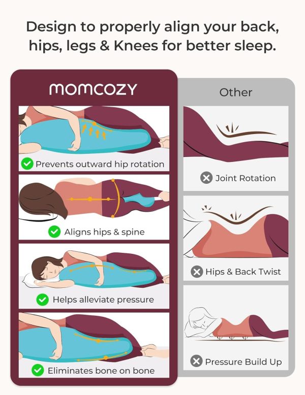 ·4 Rotator Cuff Injuries and Postoperative Recovery: Shoulder Support Pillow for Side Sleepers and Postoperative Recovery Pillow