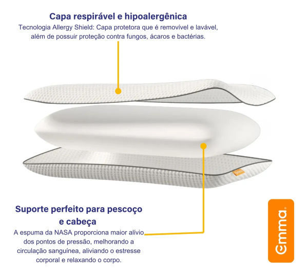 ·6 Memory Foam Cervical Pillow for Adults, Adjustable Orthopedic Pillow Insert, Breathable Sleep Pillowcase
