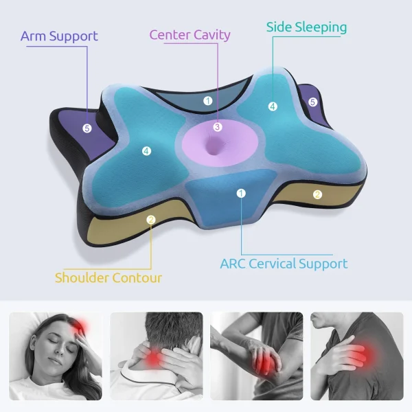 Factory‑Direct Butterfly‑Shape Memory Foam Pillow, Ergonomic Sleeping Neck Cushion